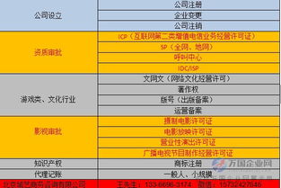 北京代理代辦食品流通經營許可證餐飲注冊公司流程
