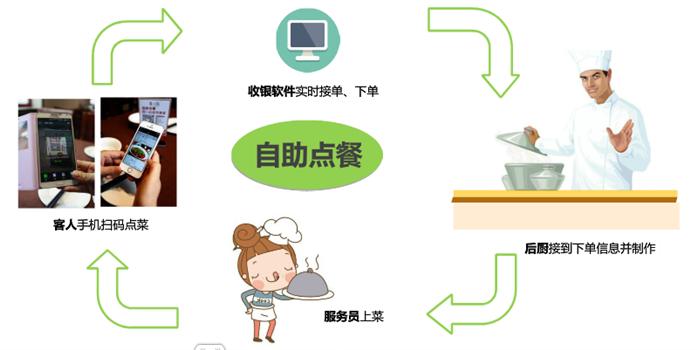 餐廳運營中管理者應熟知的幾點