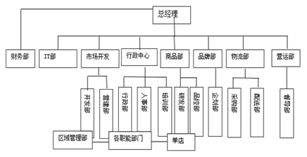 管理會計的創新阿米巴經營模式在連鎖餐飲企業運用的思考