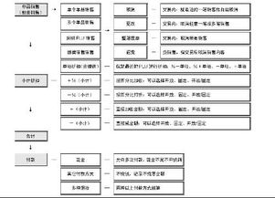 想經營一個快餐類型的小店應該怎么做