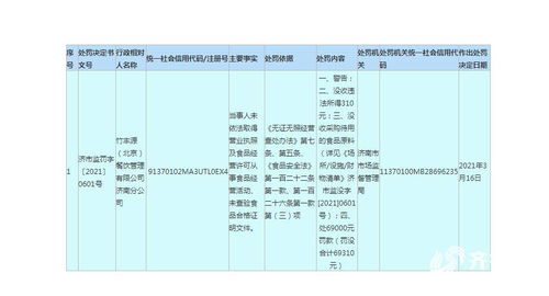 無(wú)證經(jīng)營(yíng)食品 竹豐源 北京 餐飲管理有限公司濟(jì)南分公司被罰沒款近7萬(wàn)元