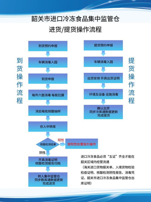 基層一線的兩位 大管家 用心守護韶關(guān)市進口凍品集中監(jiān)管倉