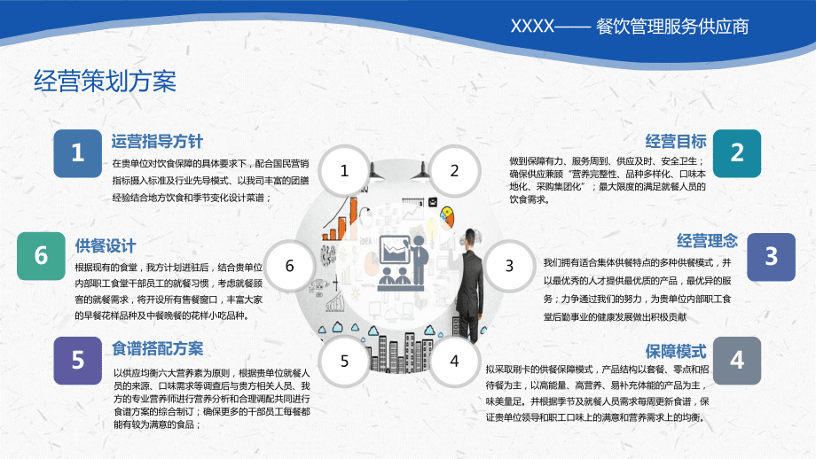 餐飲行業(yè)食堂餐廳競標方案完整框架PPT教學(xué)講授課件