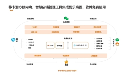 深圳餐飲商會2020年度大會召開,移卡科技與深圳頭部餐飲企業(yè)分享智慧經(jīng)營