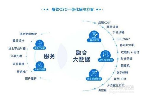 如何運(yùn)營(yíng)外賣