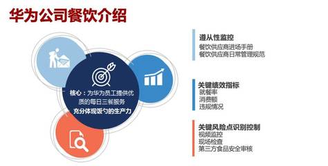 華為、騰訊、鵬華基金、順豐的企業餐飲專業化管理怎么做?| 知行未來薈 第八季