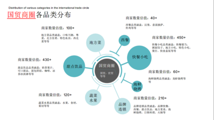 外賣代運營18天成交額上漲4425%,看食咖如何為餐飲商家打造代運營解決方案?