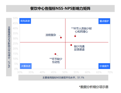 6000字解析:如何設計高校滿意度管理系統