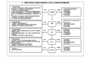 01270511 2 cf 0027 對餐飲經營者違反 餐飲業經營管理辦法 試行 有關規定的處罰