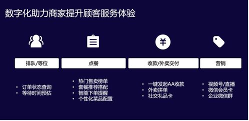 2021中國連鎖餐飲峰會召開,微信支付帶來 有溫度的服務 數字化方案