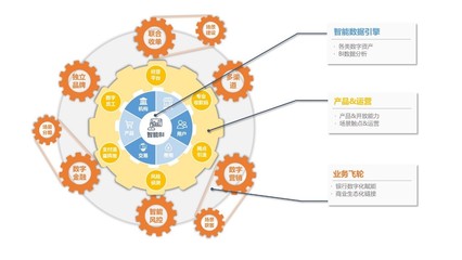 助力銀行數智化,通聯支付零售銀行數經平臺榮獲“數智平臺創新案例”