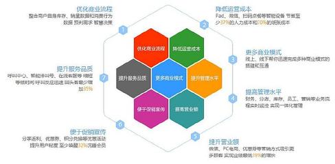百鯤·未來獨角獸第121期:走進好哇網,探討數字經濟下的智慧餐飲-在線訂票-互動吧