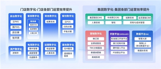 AI時代,旅智科技如何賦能住宿業“智”勝市場?
