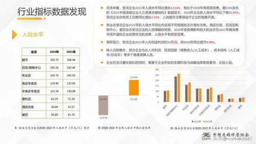 中國連鎖經(jīng)營協(xié)會 餐飲 便利店比其他連鎖業(yè)態(tài)靈活用工占比高