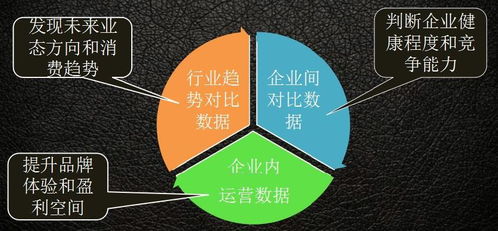 大數(shù)據(jù)運(yùn)用還停留在過去 你的品牌可能會被淘汰