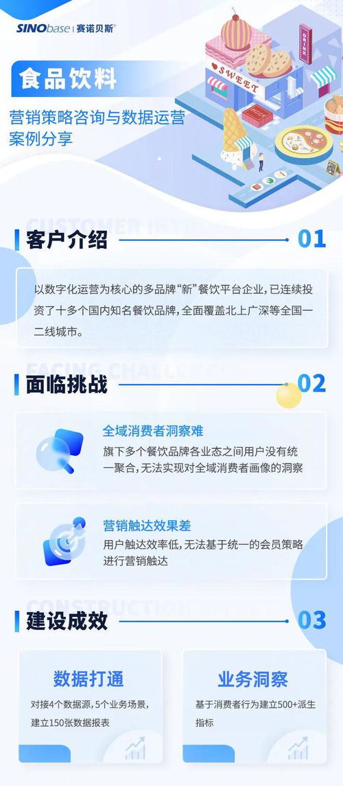 案例分享 食品飲料行業(yè)營銷策略咨詢與數(shù)據(jù)運(yùn)營