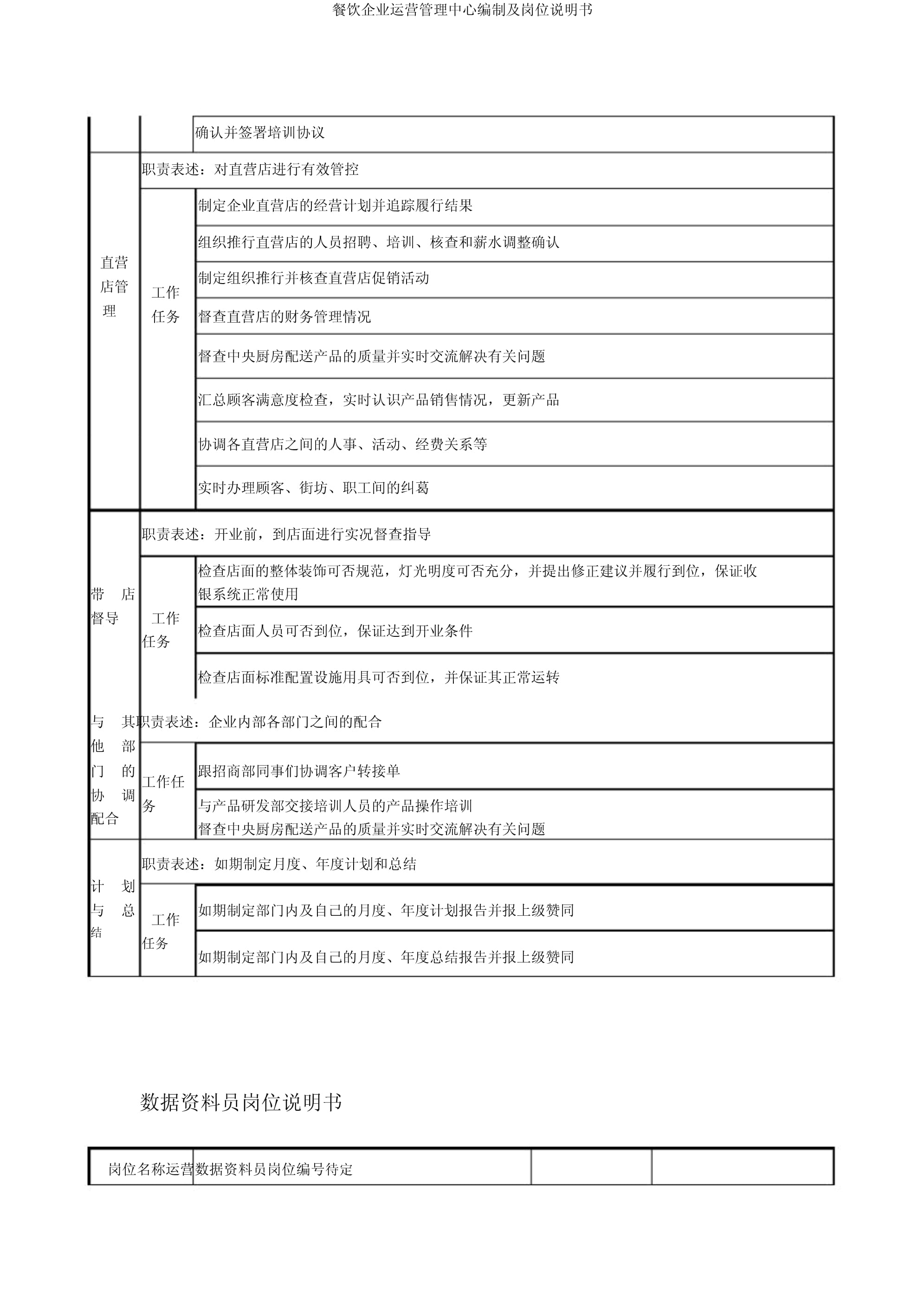 餐飲集團運營管理中心編制及崗位說明書