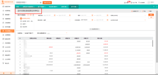 水果店經營管理方法