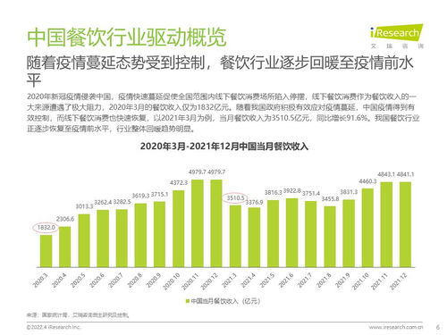 2022年中國餐飲經營參數藍皮書