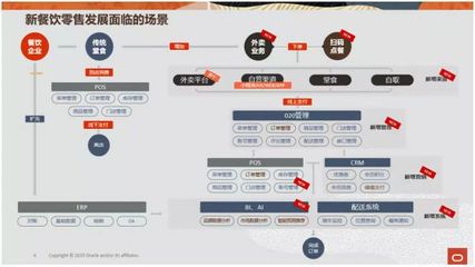 餐道閃耀第七屆中國智慧餐飲創新峰會,開啟餐飲智慧新零售時代