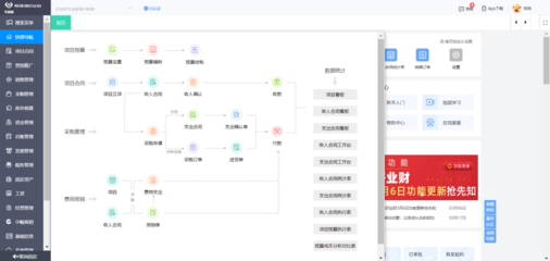信托業(yè)務(wù)系統(tǒng)分類包括