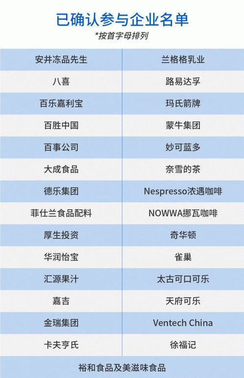 活動(dòng)預(yù)告 imd fbif中國(guó)管理轉(zhuǎn)型論壇 食品飲料專場(chǎng)