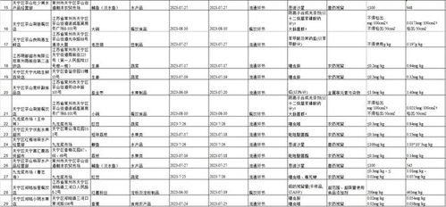 通告 常州一家大潤(rùn)發(fā)被查