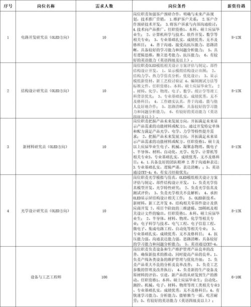直播帶崗丨這3000 個(gè)崗位, 職 等你來(lái)