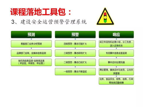 食戰 ▏餐飲可視化管理模式 一套讓企業真正自動化運轉的系統