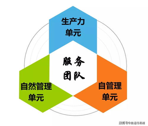 餐飲業到底是靠什么盈利