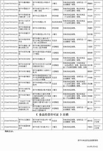 食品經營許可證 餐飲服務許可情況公示