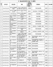 食品經營許可證 餐飲服務許可情況公示