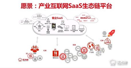 O2O餐飲門店紅火臺用友餐飲云HUO-SaaS發布 _移動云商城