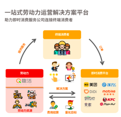 趣活美國上市大漲 美團 餓了么 滴滴背后贏家浮出水面