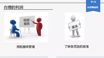 餐飲經營之器 門店利潤及損益分析管理 82頁 ppt