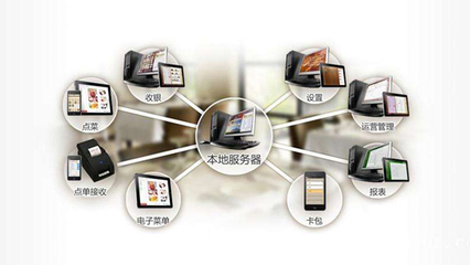 智宸|酒店管理系統,酒店管理軟件,酒店PMS,餐飲系統,智慧酒店,智能家居