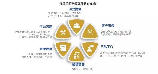 行業大會回顧:餐飲外賣如何做到高復購率?