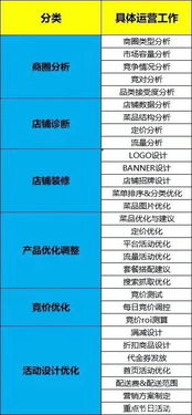 餐飲創業不同的選擇有不同的結果,好項目推薦
