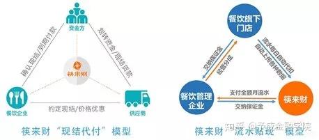 予成干貨丨餐飲供應鏈怎么玩 一篇文章全搞定 附詳細案例