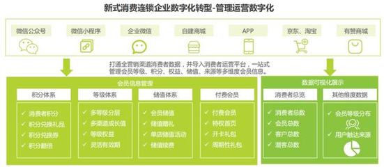 新餐飲行業數字化白皮書發布,重磅解讀品牌爆發式增長黑客