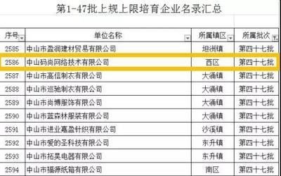 中山市第四十七批上規上限培育企業名錄公布,西區唯一一家上榜企業就在金嘉!