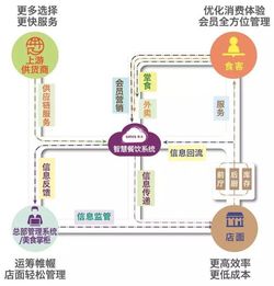 互聯網 江湖 餐飲行業之風云跌宕