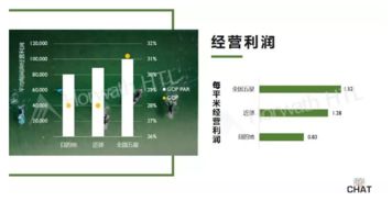 浩華管理 2019年國內(nèi)飯店業(yè)務(wù)統(tǒng)計數(shù)據(jù)