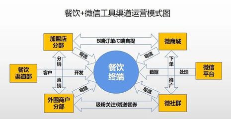 作為運營人,你必須知道的5件事(附團隊考核辦法和運營常用文檔)