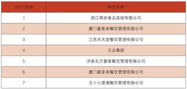 有了這一篇,才能過好年 2017中國餐飲業年度經營分析報告