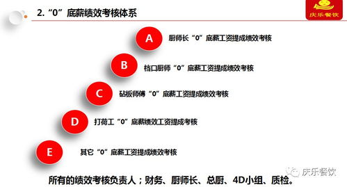8月27 28日中成偉業 慶樂餐飲 零 底薪團隊打造路演班