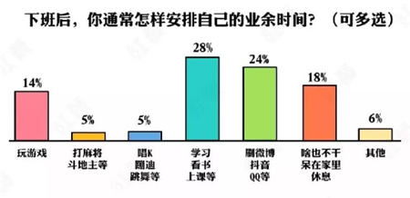 慧運營 連鎖餐飲員工培訓管理如何檢驗效果