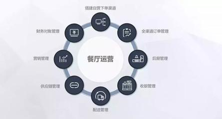 餐飲開放平臺促進商戶服務新生態
