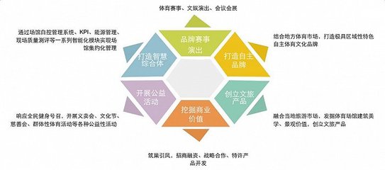 布局23省營收1.25億,從天津寧波模式看中體產業場館運營