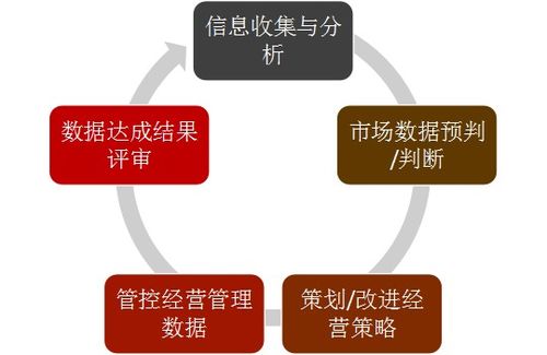 戴倫餐飲商學院 第十屆 餐廳運營管理 課程圓滿結課